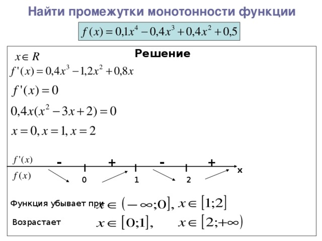 Исследование функции на монотонность и экстремумы 10 класс презентация