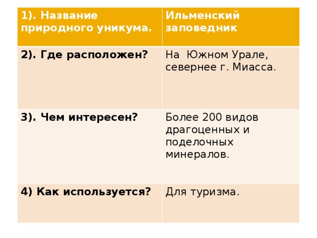 1). Название природного уникума. Ильменский заповедник 2). Где расположен? На Южном Урале, севернее г. Миасса. 3). Чем интересен? Более 200 видов драгоценных и поделочных минералов. 4) Как используется? Для туризма. 