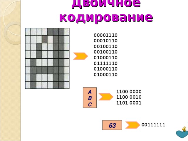 План нумерации россии