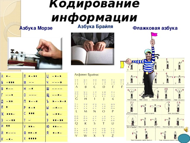 Телефонный план нумерации грузии