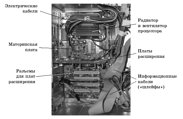Схема аппаратной части компьютера картинки