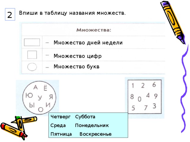 2 Впиши в таблицу названия множеств. Множество дней недели Множество цифр Множество букв Четверг Суббота Среда Понедельник Пятница Воскресенье 