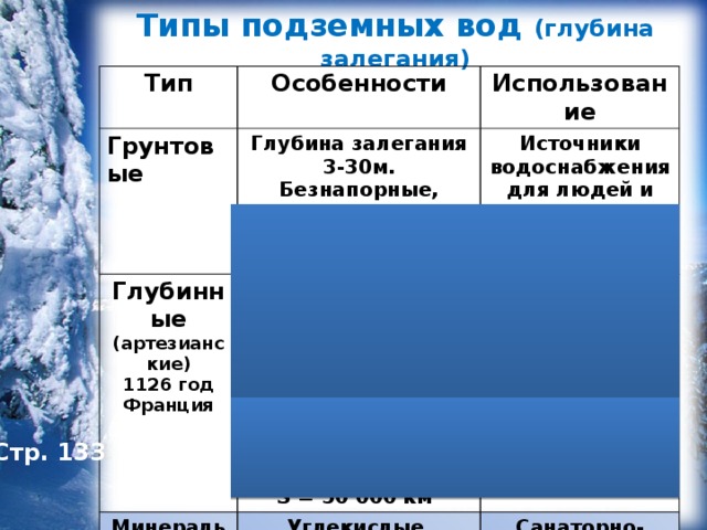 География 6 класс подземные воды и ледники презентация