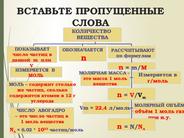 Количество вещества обозначают