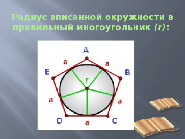 Изображение вписанных многоугольников
