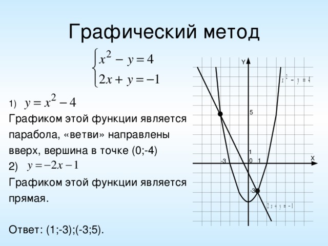 Как рисовать параболу по квадратному уравнению