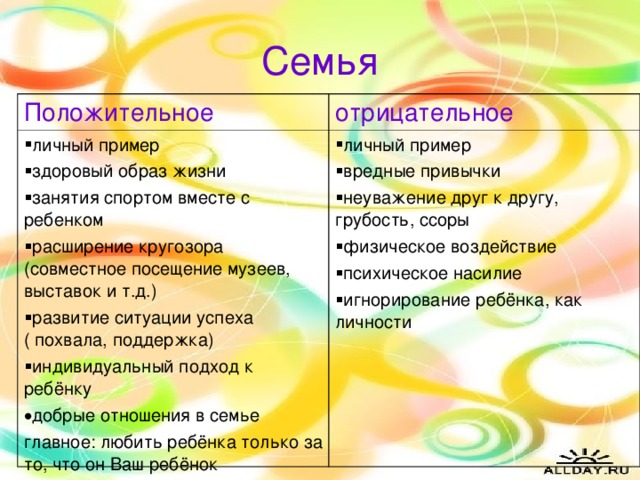 Семья характеризуется с положительной стороны образец