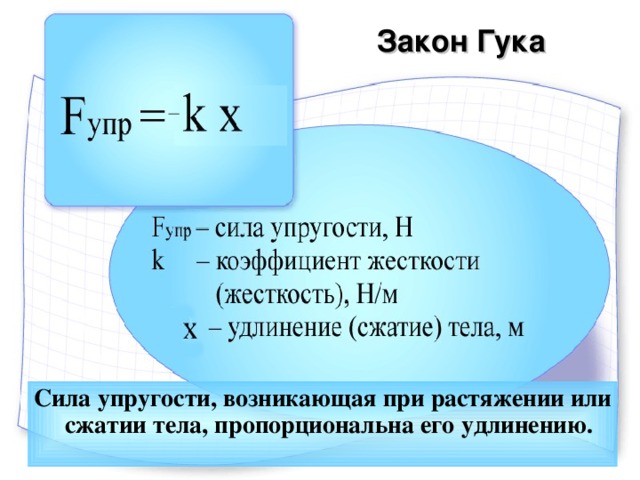 План-конспект урока физики "Сила Упругости. Закон Гука"