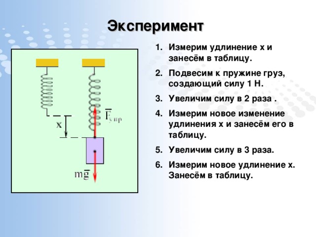 Удлинение пружины рисунок