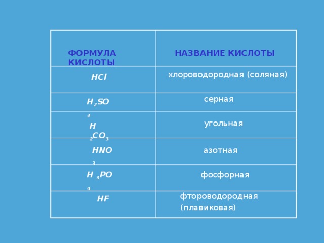 Формула плавиковой кислоты в химии