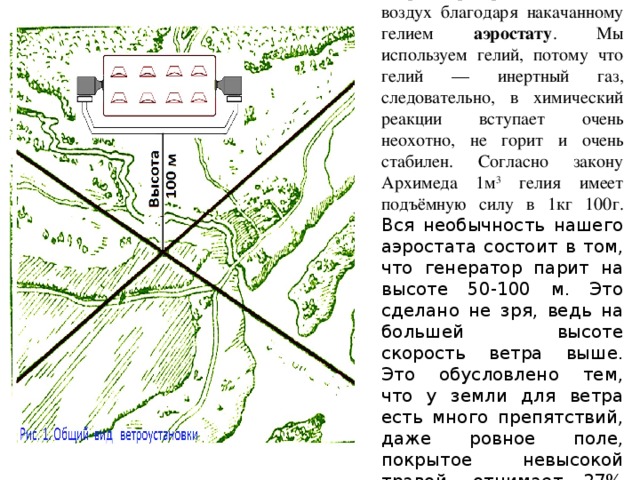 Ветрогенератор поднимается в воздух благодаря накачанному гелием аэростату . Мы используем гелий, потому что гелий — инертный газ, следовательно, в химический реакции вступает очень неохотно, не горит и очень стабилен. Согласно закону Архимеда 1м 3 гелия имеет подъёмную силу в 1кг 100г. Вся необычность нашего аэростата состоит в том, что генератор парит на высоте 50-100 м. Это сделано не зря, ведь на большей высоте скорость ветра выше. Это обусловлено тем, что у земли для ветра есть много препятствий, даже ровное поле, покрытое невысокой травой, отнимает 27% энергии ветра. 