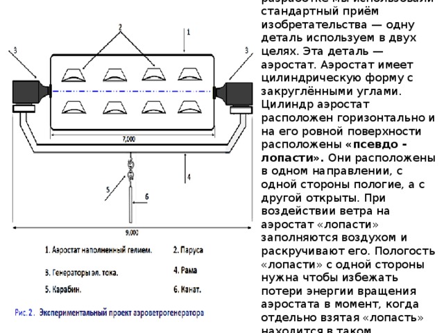 Описание конструкции. Ветрогенератор имеет два статора и один ротор. При разработке мы использовали стандартный приём изобретательства — одну деталь используем в двух целях. Эта деталь — аэростат. Аэростат имеет цилиндрическую форму с закруглёнными углами. Цилиндр аэростат расположен горизонтально и на его ровной поверхности расположены «псевдо - лопасти». Они расположены в одном направлении, с одной стороны пологие, а с другой открыты. При воздействии ветра на аэростат «лопасти» заполняются воздухом и раскручивают его. Пологость «лопасти» с одной стороны нужна чтобы избежать потери энергии вращения аэростата в момент, когда отдельно взятая «лопасть» находится в таком положении, в котором неспособен улавливать воздух. 