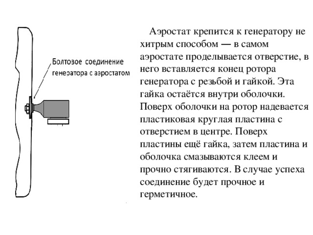 Аэростат крепится к генератору не хитрым способом — в самом аэростате проделывается отверстие, в него вставляется конец ротора генератора с резьбой и гайкой. Эта гайка остаётся внутри оболочки. Поверх оболочки на ротор надевается пластиковая круглая пластина с отверстием в центре. Поверх пластины ещё гайка, затем пластина и оболочка смазываются клеем и прочно стягиваются. В случае успеха соединение будет прочное и герметичное. Рис.5. Рис.4. 