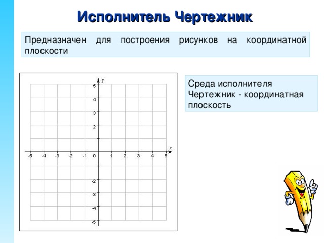 Исполнитель чертежник 6 класс босова презентация