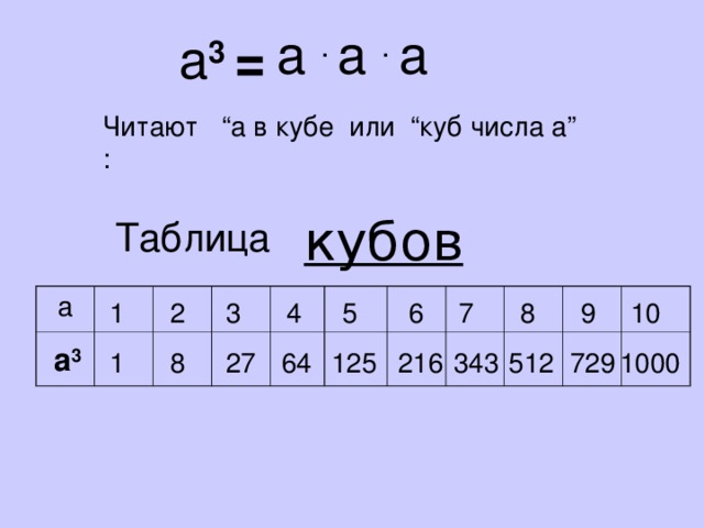 125 в кубе