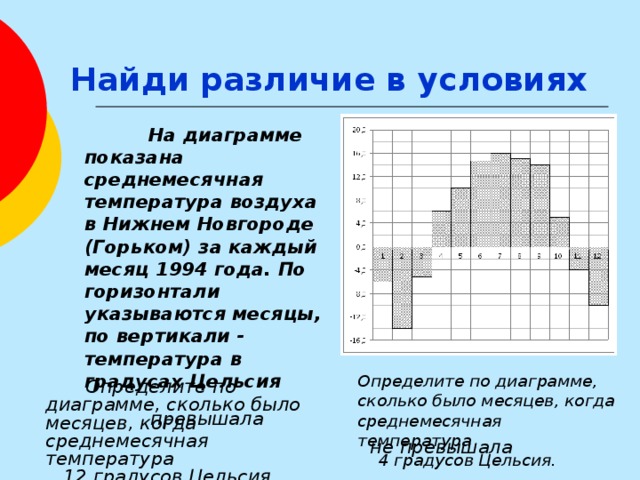 На диаграмме показана среднемесячная температура воздуха в санкт петербурге за каждый месяц 1999 год