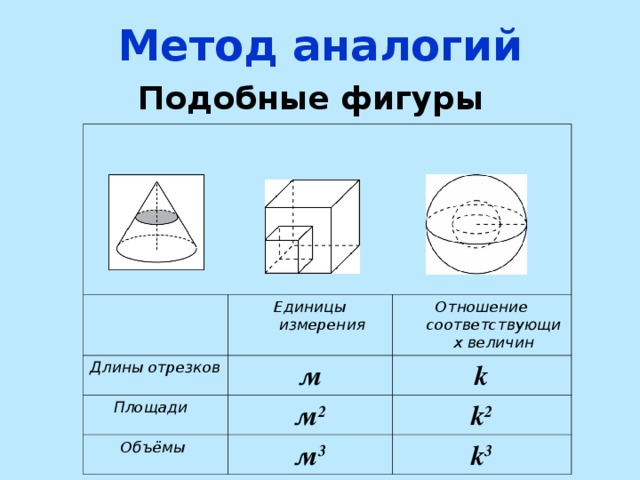 Геометрические и линейные размеры