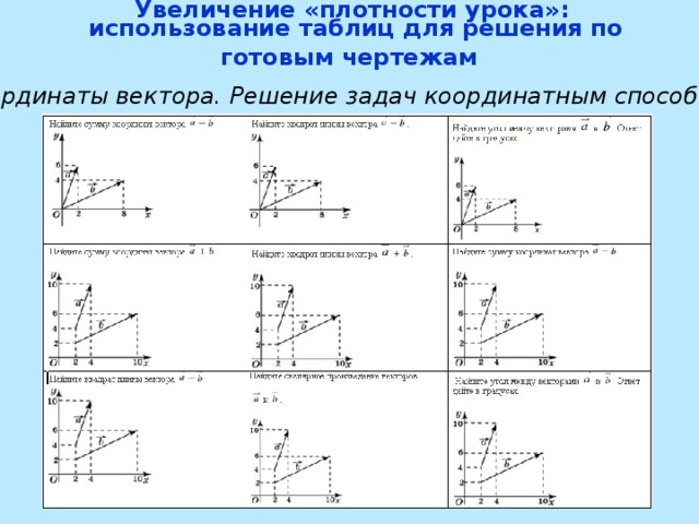 Найдите сумму координат вектора а b по рисунку