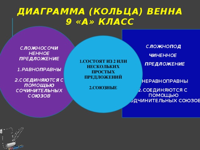 Диаграмма венна на уроках русского языка