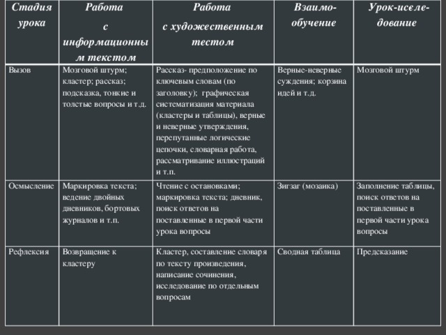 Сравнительная характеристика толстого