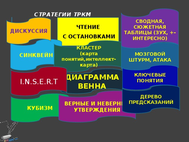 Синквейн лекция. Синквейн кластер. Технологии развития критического мышления синквейн кластер. Кластер и синквейн это технологии. Кластер синквейн и диаграмма.