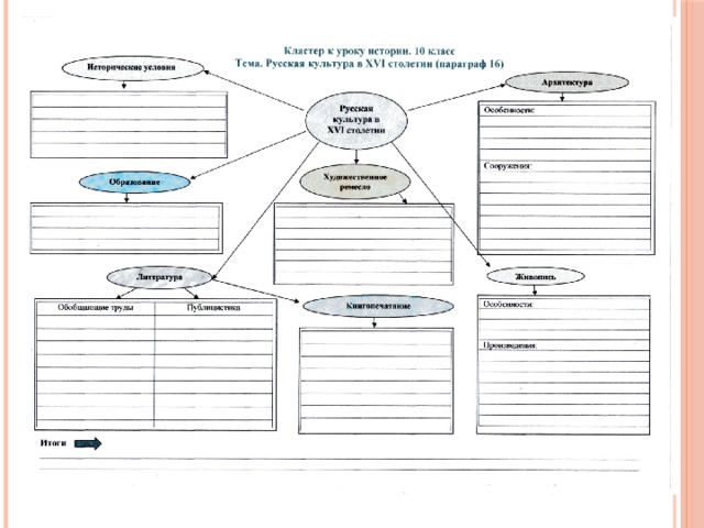 Рабочие листы по истории. Кластер культура 16 века в России. Культура России в 17 веке кластер. Кластер по культуре России 17 века. Кластер по теме культура России 16 века.