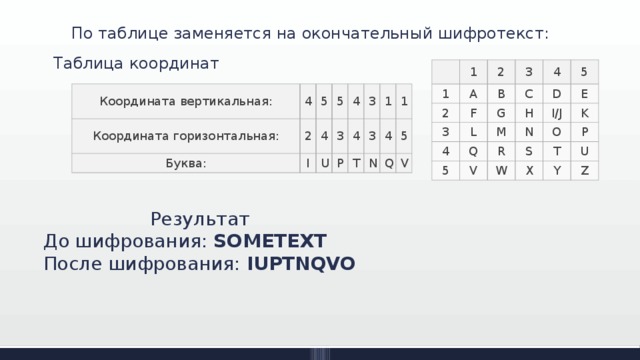 Таблица координат. Шифротекст. Алфавитная координатная таблица. Таблица координат Размеры.