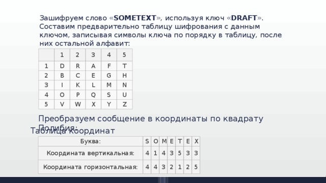 Зашифруем слово « SOMETEXT », используя ключ « DRAFT ». Составим предварительно таблицу шифрования с данным ключом, записывая символы ключа по порядку в таблицу, после них остальной алфавит: 1 1 D 2 2 3 R B 3 I A 4 4 C O F 5 E 5 K V L T P G M H Q W X N S Y U Z Преобразуем сообщение в координаты по квадрату Полибия: Таблица координат Буква: S Координата вертикальная: O Координата горизонтальная: 4 M 4 1 E 4 4 3 T 3 E 2 5 X 3 1 3 2 5 