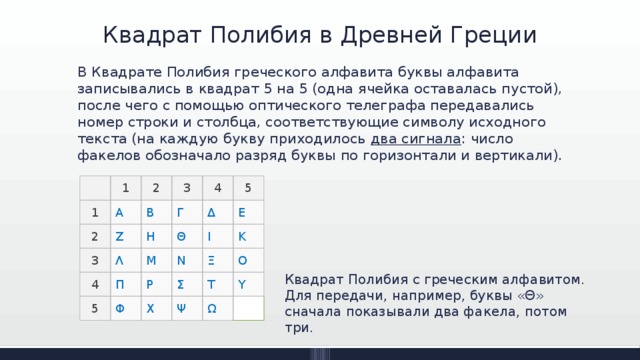 Квадрат полибия презентация