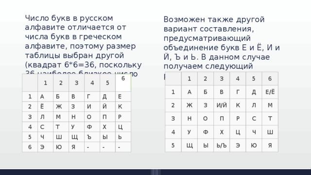 Число букв в русском алфавите отличается от числа букв в греческом алфавите, поэтому размер таблицы выбран другой (квадрат 6*6=36, поскольку 36 наиболее близкое число к 33): Возможен также другой вариант составления, предусматривающий объединение букв Е и Ё, И и Й, Ъ и Ь. В данном случае получаем следующий результат: 1 1 2 2 А Ж 3 3 Б З Н В 4 4 И/Й У 5 Г О 5 Д Щ П К Ф 6 Х Л Ы Е/Ё Р М Ь/Ъ С Ц Ч Т Э Ю Ш Я 1 1 2 2 А 3 3 Б Ё В 4 4 Ж Л Г 5 М С З 5 Д 6 И 6 Н Ч Т У Е О Ш Э Й Щ Ф К П Ю Ъ Я Р Х Ы - Ц Ь - - 