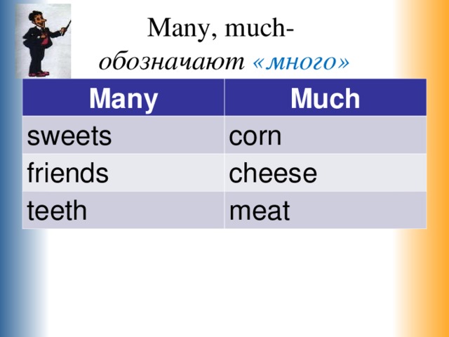 Many, much-  обозначают «много» Many Much sweets corn friends cheese teeth meat 