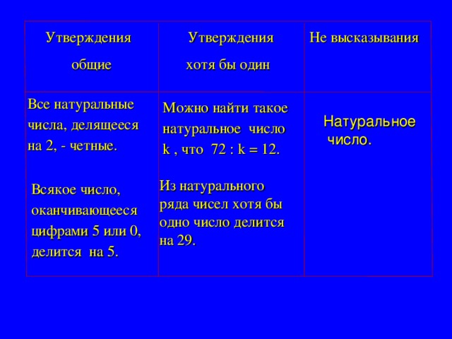 Что такое общее утверждение в математике. Математика утверждения хотя бы один. Что такое общее утверждение в математике 5.