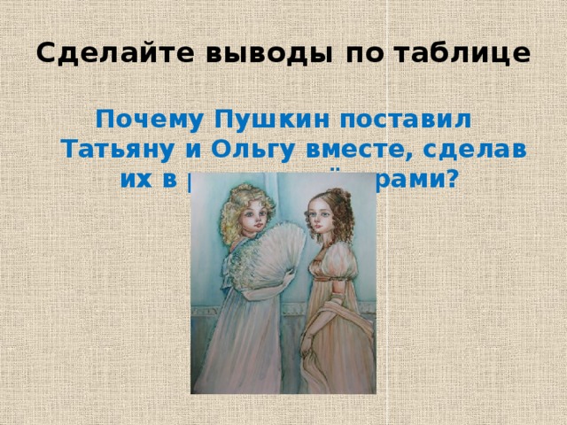 Цитатная характеристика татьяны. Таблица Татьяны и Ольги Лариных. Различия Татьяны и Ольги. Характер Ольги и Татьяны. Сравнительная характеристика Татьяны и Ольги таблица.