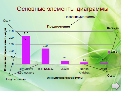 Область осей на диаграмме