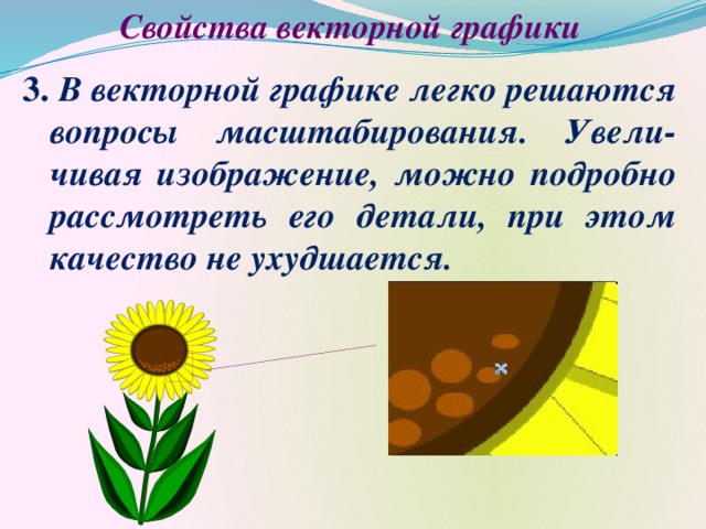 Характеристика векторного изображения