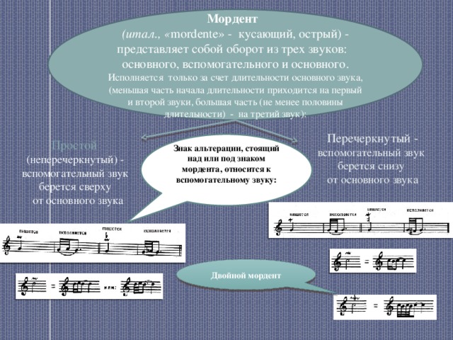 Мордент (итал., « mordente» - кусающий, острый) - представляет собой оборот из трех звуков: основного, вспомогательного и основного. Исполняется только за счет длительности основного звука, (меньшая часть начала длительности приходится на первый и второй звуки, большая часть (не менее половины длительности)  - на третий звук): Перечеркнутый - вспомогательный звук берется снизу от основного звука Простой  Знак альтерации, стоящий над или под знаком мордента, относится к вспомогательному звуку: (неперечеркнутый) - вспомогательный звук берется сверху от основного звука Двойной мордент 