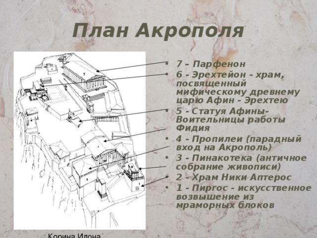 7 – Парфенон 6 - Эрехтейон - храм, посвященный мифическому древнему царю Афин - Эрехтею 5 - Статуя Афины-Воительницы работы Фидия 4 - Пропилеи (парадный вход на Акрополь) 3 - Пинакотека (античное собрание живописи) 2 - Храм Ники Аптерос 1 - Пиргос - искусственное возвышение из мраморных блоков   