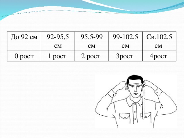 До 92 см 92-95,5 см 0 рост 95,5-99 см 1 рост 99-102,5 см 2 рост Св.102,5 см 3рост 4рост 
