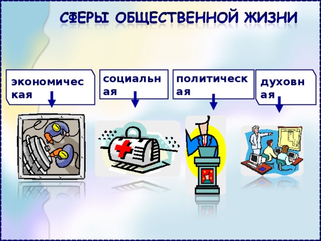 экономическая социальная политическая духовная 