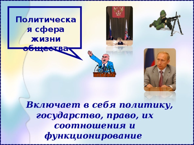 Политическая сфера жизни общества Включает в себя политику, государство, право, их соотношения и функционирование  13 13 