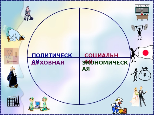 СОЦИАЛЬНАЯ ПОЛИТИЧЕСКАЯ ЭКОНОМИЧЕСКАЯ ДУХОВНАЯ 