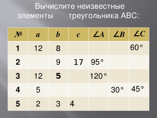 Неизвестные элементы. Вычислите неизвестный элемент треугольника АВС. Вычислите неизвестные элементы треугольника. Вычислите неизвестные элементы треугольника ABC. Вычислите неизвестные элементы треугольника АВС таблица.