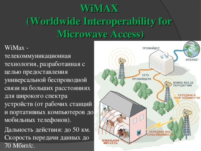 WiMAX  (Worldwide Interoperability for  Microwave Access) WiMax - телекоммуникационная технология, разработанная с целью предоставления универсальной беспроводной связи на больших расстояниях для широкого спектра устройств (от рабочих станций и портативных компьютеров до мобильных телефонов). Дальность действия: до 50 км.  Скорость передачи данных до 70 Мбит/с. 