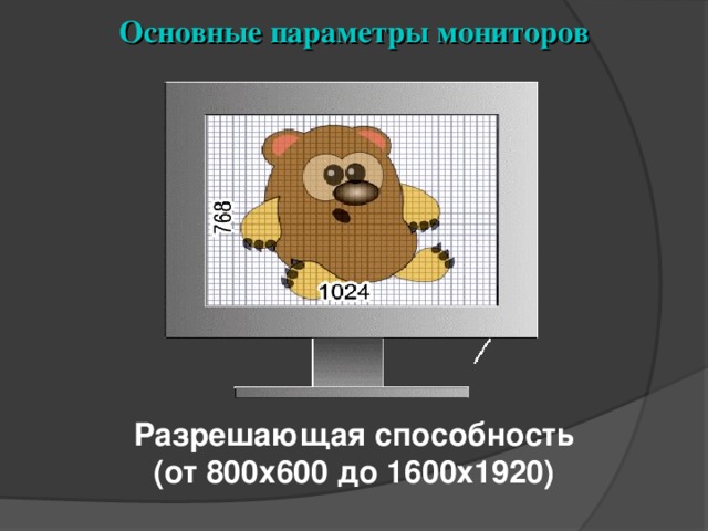 Основные параметры мониторов Разрешающая способность (от 800х600 до 1600х1920) 