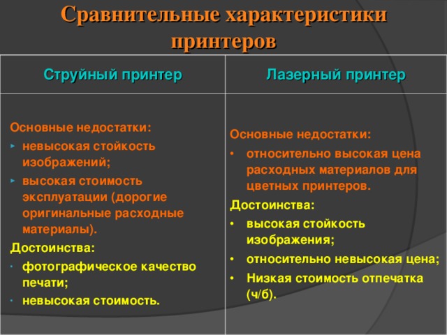 Минусы лазерной. Струйный принтер преимущества и недостатки. Достоинства и недостатки струйного принтера. Преимущества и недостатки лазерных и струйных принтеров. Недостатки струйного и лазерного принтера.