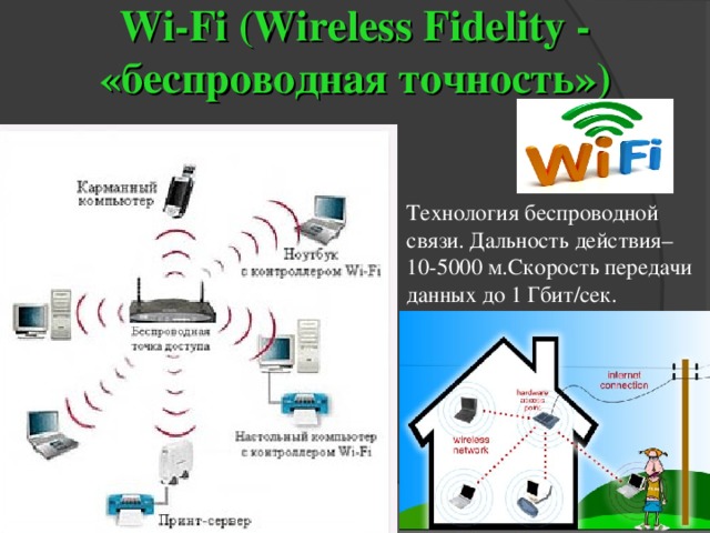 Wi-Fi (Wireless Fidelity - «беспроводная точность» ) Технология беспроводной связи. Дальность действия–10-5000 м.Скорость передачи данных до 1 Гбит/сек. 