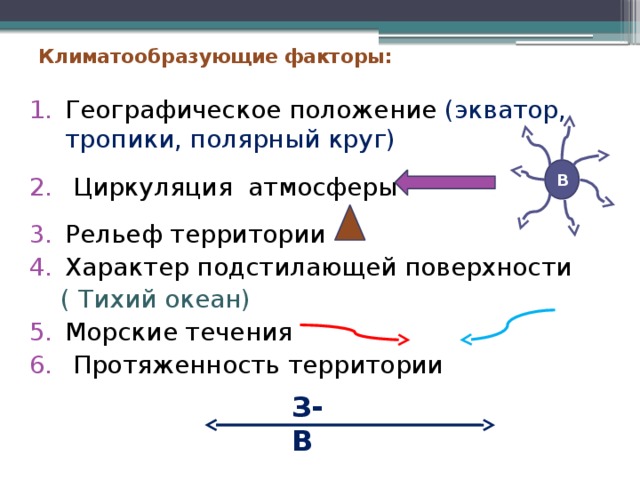 воздушные массы и климатообразующие факторы. схема циркуляции воздушных масс. схема циркуляции воздушных масс. климатообразующие факторы циркуляция атмосферы. схема общей циркуляции атмосферы.
