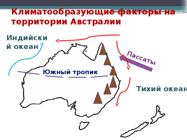 Схема климатообразующие факторы. Климатообразующие факторы Австралии на карте. Климатообразующие факторы Австралии. Карта ветров Австралии. Климатообразующие факторы Австралии 7.