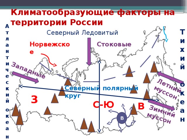 Схема влияния климатообразующих факторов на формирование климата вашей местности