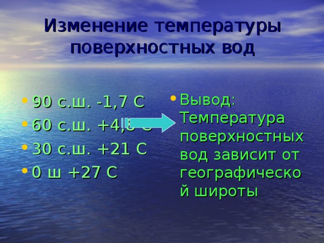 Изменение температуры поверхностных вод 90 с.ш. -1,7 С 60 с.ш. +4,8 С 30 с.ш. +21 С 0 ш +27 С  Вывод: Температура поверхностных вод зависит от географической широты  